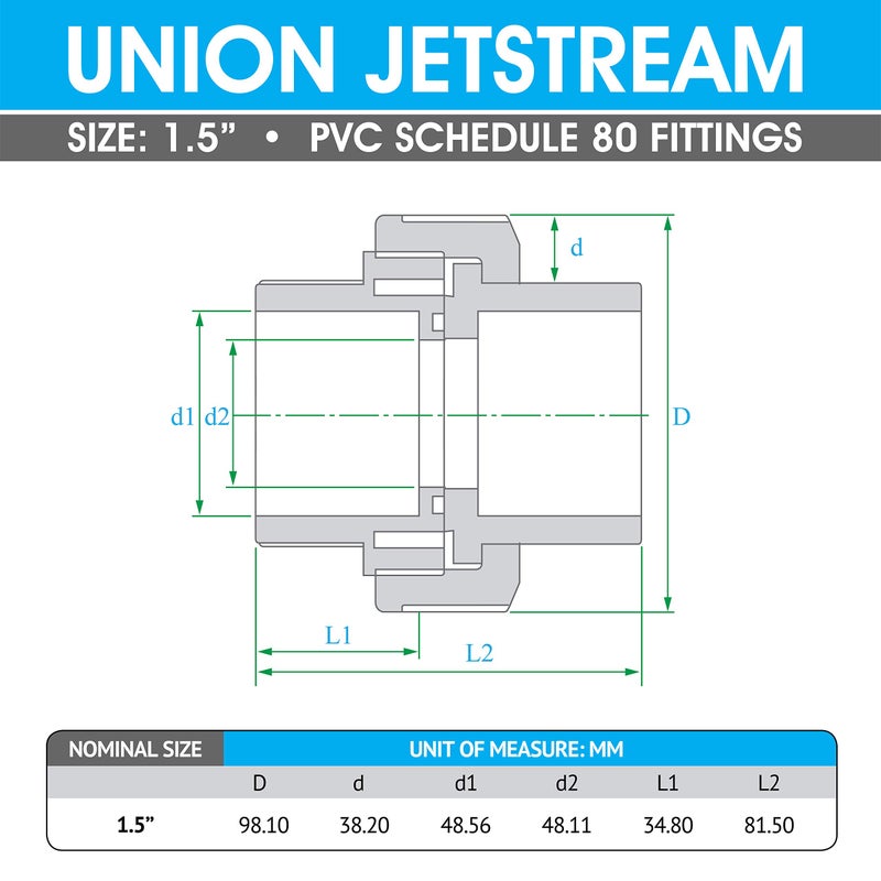 Hydroseal PVC Pipe Fitting, 1.5" Union Jetstream, Schedule 80, Grey, EPDM O-Ring, Socket x Socket, F1970, SCH80 (1 1/2") - Image 2
